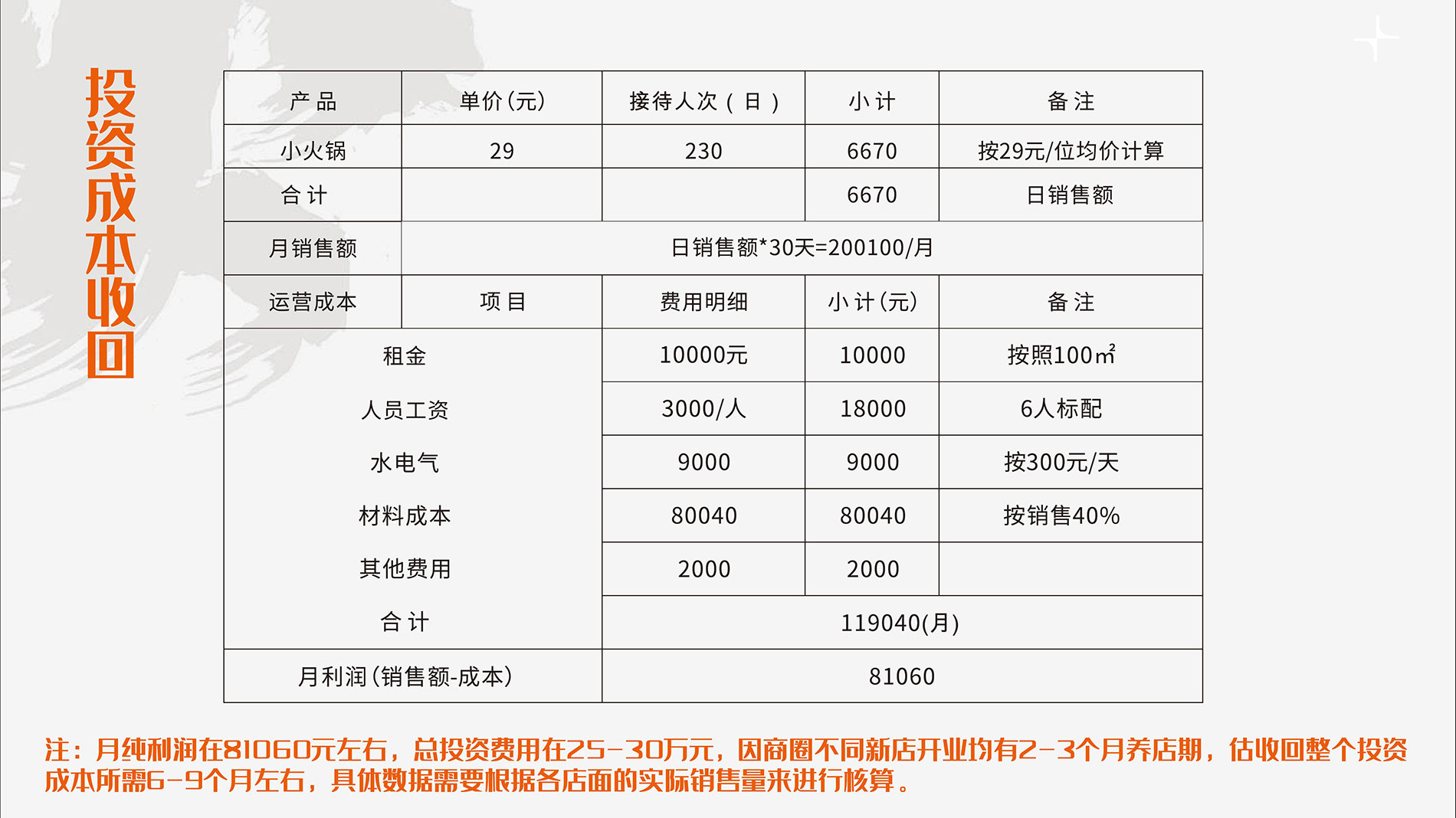 喜家小火锅加盟政策