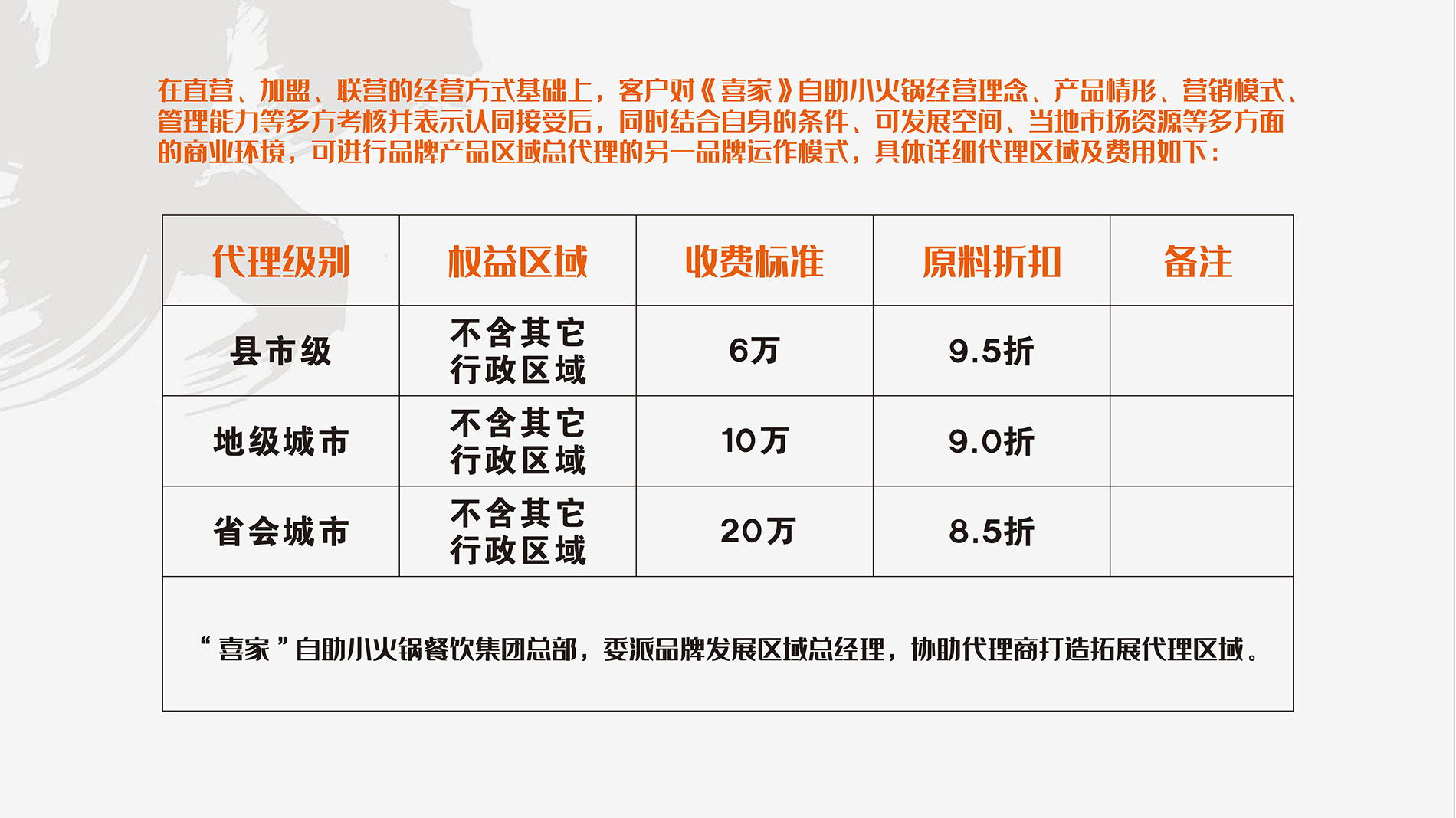 喜家小火锅加盟政策