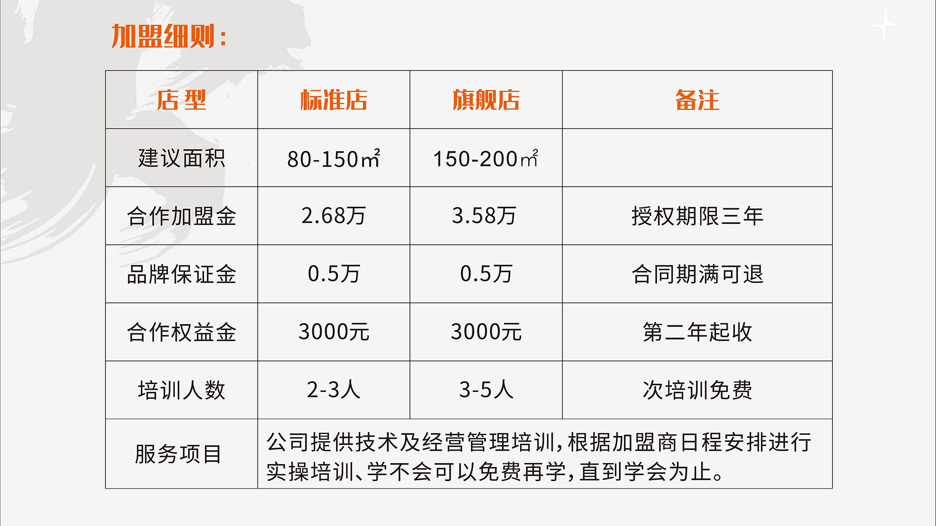 喜家小火锅加盟政策